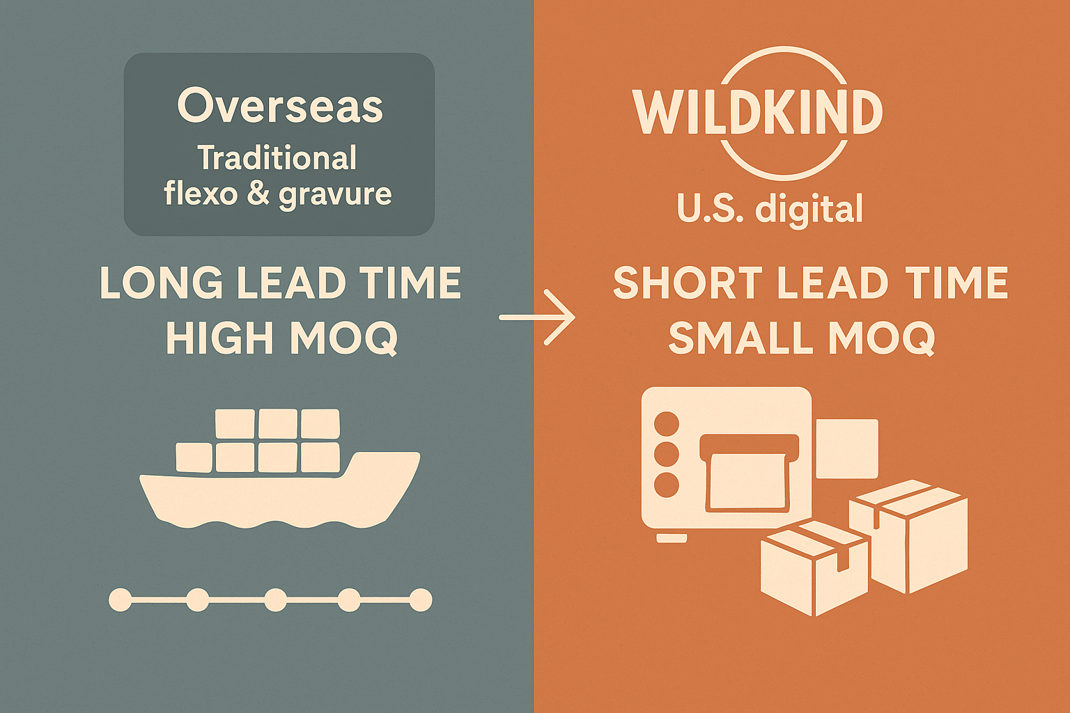 WildKind US supply chain advantages